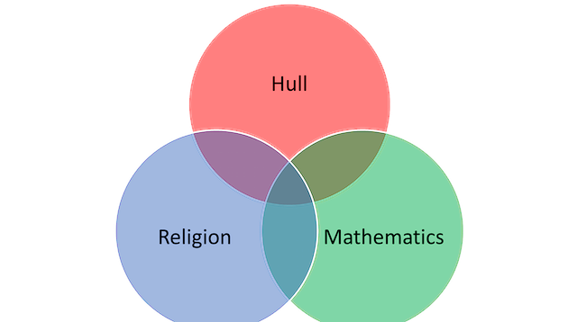 Venn Diagram PNG Images HD