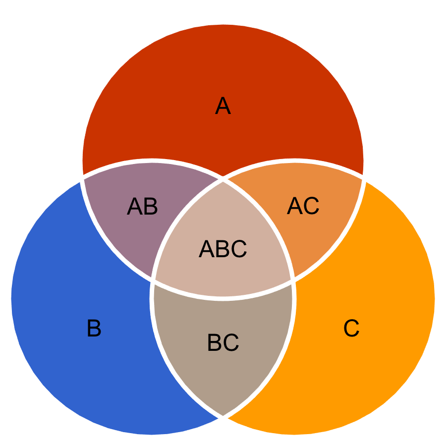 Venn Diagram PNG Images