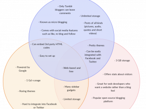 Venn Diagram PNG Photo