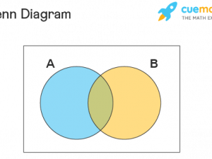 Venn Diagram PNG Photos