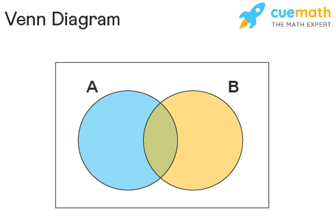 Venn Diagram PNG Photos