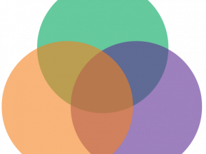 Venn Diagram PNG Pic