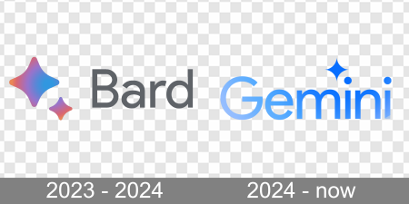 Bard AI logo, generative AI technology, 2024 updates, artificial intelligence advancements, Google Gemini Logo PNG