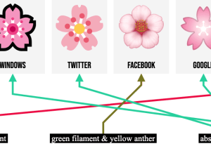 flower icons, social media symbols, floral design, botanical illustration, Marguerite Emoji PNG