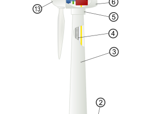 Power Turbine PNG Free Image